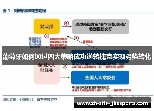 葡萄牙如何通过四大策略成功逆转捷克实现劣势转化