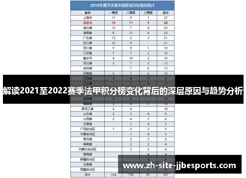 解读2021至2022赛季法甲积分榜变化背后的深层原因与趋势分析
