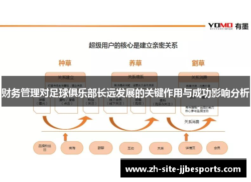 财务管理对足球俱乐部长远发展的关键作用与成功影响分析