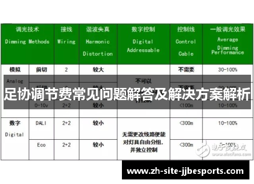 足协调节费常见问题解答及解决方案解析 足协调节费常见问题解答及解决方案解析