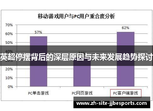 英超停摆背后的深层原因与未来发展趋势探讨