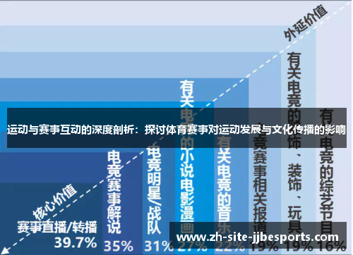 运动与赛事互动的深度剖析:探讨体育赛事对运动发展与文化传播的影响 运动与赛事互动的深度剖析:探讨体育赛事对运动发展与文化传播的影响