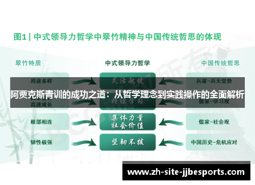 阿贾克斯青训的成功之道:从哲学理念到实践操作的全面解析 阿贾克斯青训的成功之道:从哲学理念到实践操作的全面解析