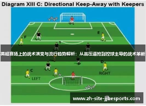英超赛场上的战术演变与流行趋势解析：从高压逼抢到控球主导的战术革新