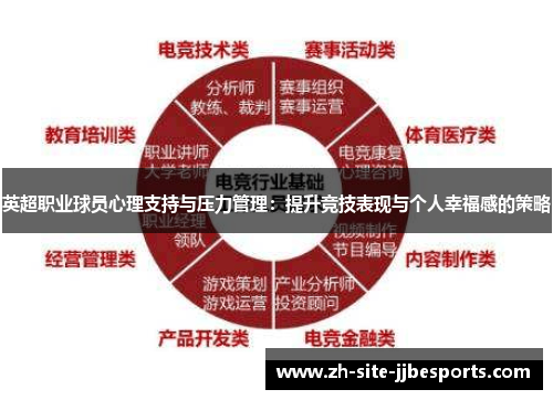 英超职业球员心理支持与压力管理:提升竞技表现与个人幸福感的策略 英超职业球员心理支持与压力管理:提升竞技表现与个人幸福感的策略
