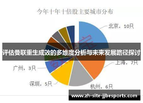 评估曼联重生成效的多维度分析与未来发展路径探讨 评估曼联重生成效的多维度分析与未来发展路径探讨