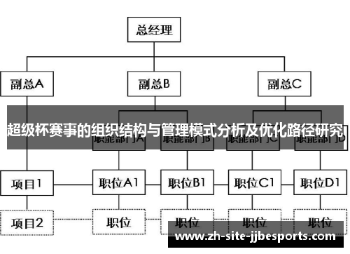 超级杯赛事的组织结构与管理模式分析及优化路径研究 超级杯赛事的组织结构与管理模式分析及优化路径研究