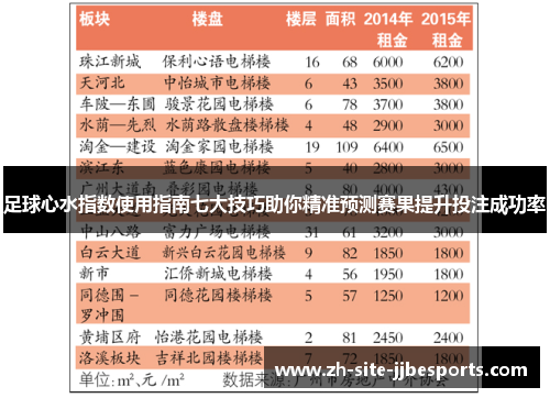 足球心水指数使用指南七大技巧助你精准预测赛果提升投注成功率 足球心水指数使用指南七大技巧助你精准预测赛果提升投注成功率